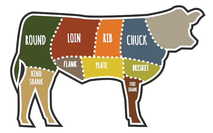 Cow diagram